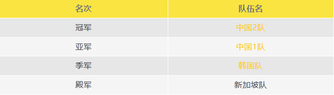 F9A-比賽結(jié)果 F9A-比賽結(jié)果