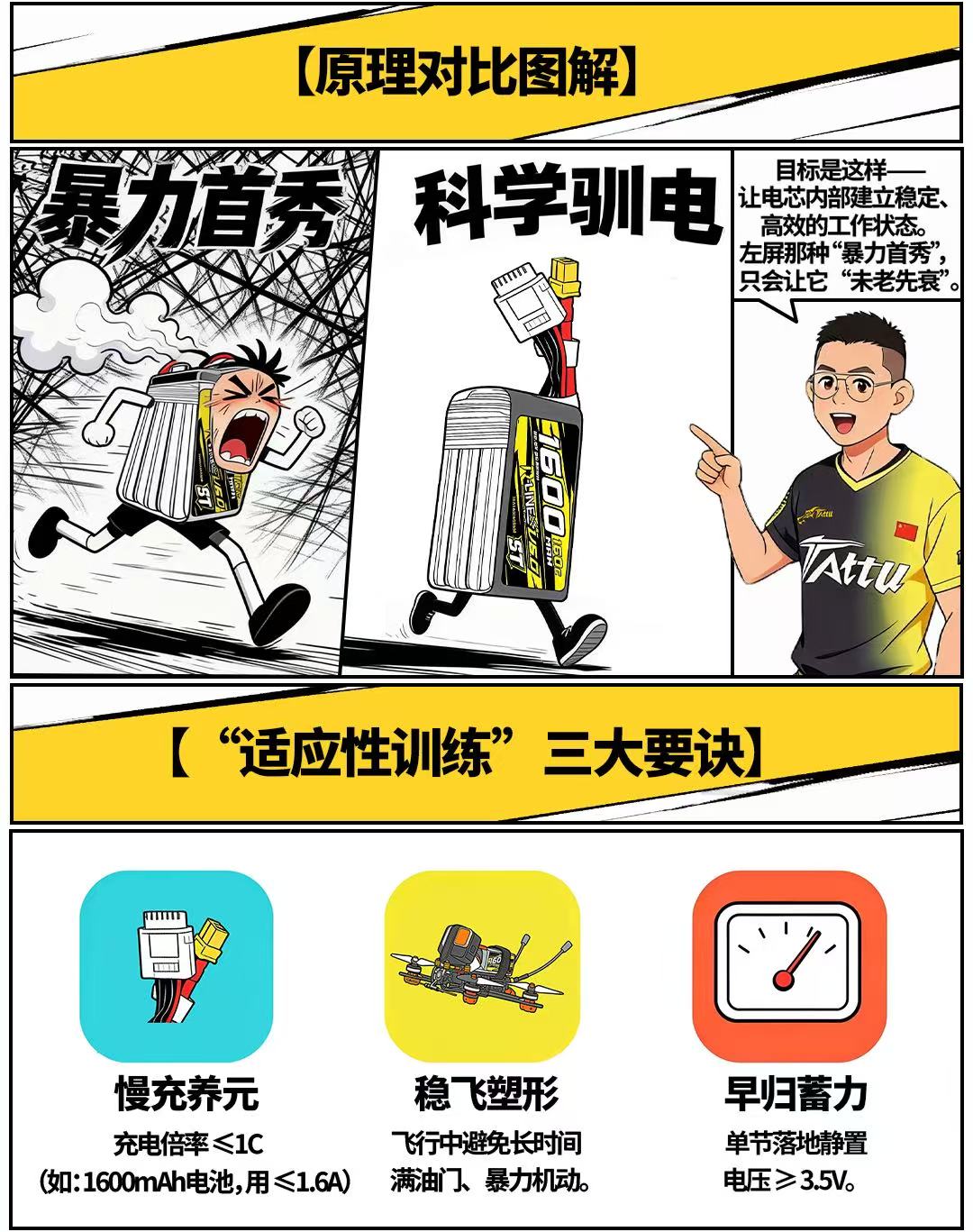 穿越機(jī)電池原理對比圖解 穿越機(jī)電池原理對比圖解